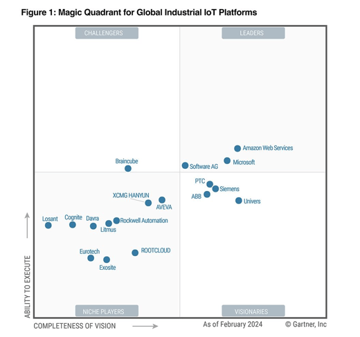 2024-magic-quadrant