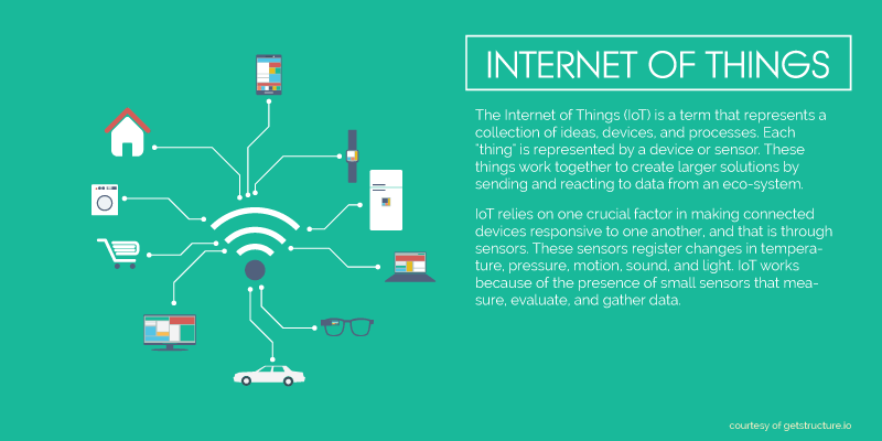 why-the-internet-of-things-is-going-to-take-over-the-world