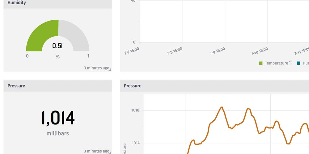 Introducing Templatable GPS and Data Table Dashboard Blocks